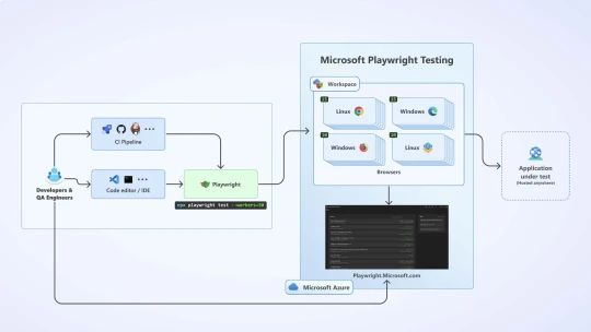 Selenium vs. Cypress vs. Playwright: Mana Tools Automation Testing Terbaik untuk Web?